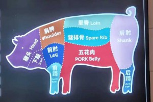 猪身上最好吃的肉排行，后腿肉倒数第一，五花肉排第二，建议了解
